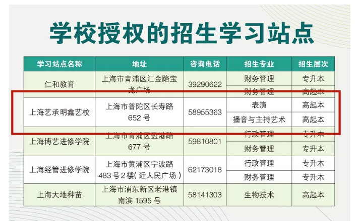 艺承明鑫艺考