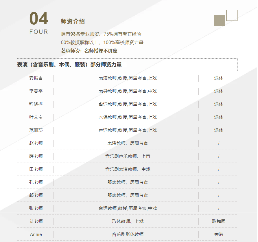 艺承明鑫艺考