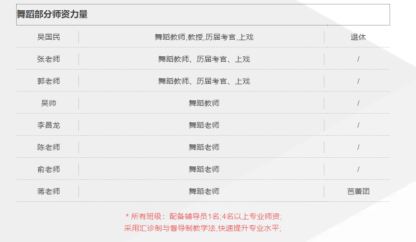 艺承明鑫艺考