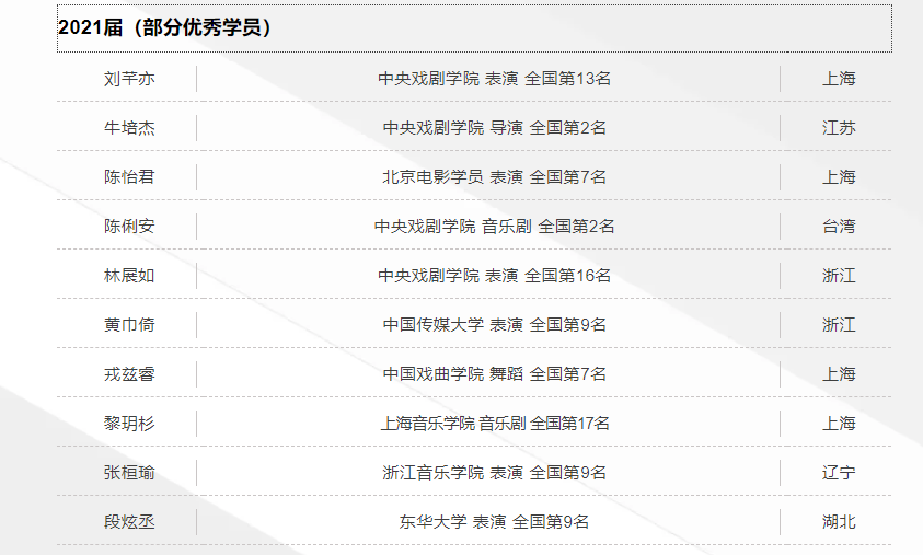 艺承明鑫艺考