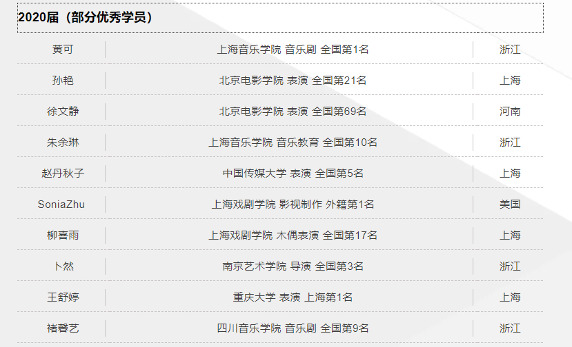 艺承明鑫艺考